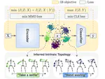 InfoGCN: Representation Learning for Human Skeleton-based Action Recognition